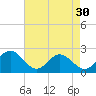 Tide chart for Gloucester Point Beach, Virginia on 2024/04/30