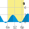 Tide chart for Gloucester Point Beach, Virginia on 2024/04/9