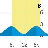 Tide chart for Gloucester Point Beach, Virginia on 2025/05/6