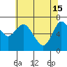 Tide chart for Astoria, Columbia River, Oregon on 2020/05/15