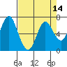 Tide chart for Astoria, Columbia River, Oregon on 2021/04/14