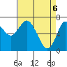 Tide chart for Astoria, Columbia River, Oregon on 2021/04/6