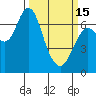 Tide chart for Astoria, Oregon on 2023/03/15