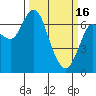 Tide chart for Astoria, Oregon on 2023/03/16