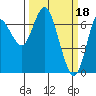 Tide chart for Astoria, Oregon on 2023/03/18