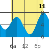 Tide chart for Astoria, Columbia River, Oregon on 2023/06/11