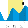 Tide chart for Astoria, Oregon on 2023/09/9