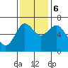 Tide chart for Astoria, Columbia River, Oregon on 2023/11/6