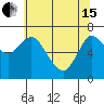 Tide chart for Astoria, Columbia River, Oregon on 2024/05/15