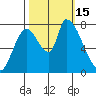 Tide chart for Gold Street Bridge, Alviso Slough, San Francisco Bay, California on 2022/10/15