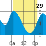 Tide chart for Gold Street Bridge, Alviso Slough, San Francisco Bay, California on 2023/03/29