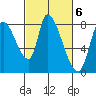 Tide chart for Gold Street Bridge, Alviso Slough, California on 2023/03/6