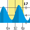 Tide chart for Gold Street Bridge, Alviso Slough, San Francisco Bay, California on 2023/09/17