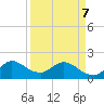 Tide chart for ICWW, Golden Beach, Florida on 2022/04/7