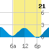 Tide chart for ICWW, Golden Beach, Florida on 2023/05/21