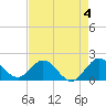 Tide chart for ICWW, Golden Beach, Florida on 2023/05/4