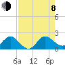 Tide chart for ICWW, Golden Beach, Florida on 2023/08/8