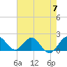 Tide chart for ICWW, Golden Beach, Florida on 2024/06/7