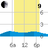 Tide chart for Gomez, South Jupiter Narrows, Florida on 2022/04/9