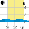 Tide chart for Gomez, South Jupiter Narrows, Florida on 2022/05/8