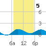 Tide chart for Gomez, South Jupiter Narrows, Florida on 2023/01/5