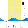 Tide chart for Gomez, South Jupiter Narrows, Florida on 2023/01/8