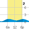 Tide chart for Gomez, South Jupiter Narrows, Florida on 2023/03/2
