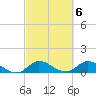 Tide chart for Gomez, South Jupiter Narrows, Florida on 2023/03/6
