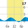 Tide chart for Gomez, South Jupiter Narrows, Florida on 2023/05/17