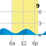Tide chart for Gomez, South Jupiter Narrows, Florida on 2023/05/9