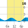 Tide chart for Gomez, S Jupiter Narrows, Florida on 2023/06/16