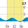 Tide chart for Gomez, S Jupiter Narrows, Florida on 2023/06/17