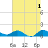 Tide chart for Gomez, S Jupiter Narrows, Florida on 2023/06/1