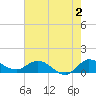 Tide chart for Gomez, S Jupiter Narrows, Florida on 2023/06/2