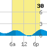 Tide chart for Gomez, S Jupiter Narrows, Florida on 2023/06/30
