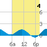 Tide chart for Gomez, S Jupiter Narrows, Florida on 2023/06/4