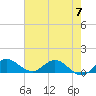 Tide chart for Gomez, S Jupiter Narrows, Florida on 2023/06/7