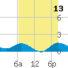 Tide chart for Gomez, South Jupiter Narrows, Florida on 2023/07/13