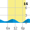 Tide chart for Gomez, South Jupiter Narrows, Florida on 2023/07/16