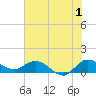 Tide chart for Gomez, South Jupiter Narrows, Florida on 2023/07/1