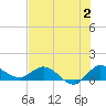 Tide chart for Gomez, South Jupiter Narrows, Florida on 2023/07/2