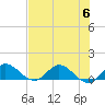 Tide chart for Gomez, South Jupiter Narrows, Florida on 2023/07/6
