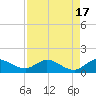 Tide chart for Gomez, South Jupiter Narrows, Florida on 2023/08/17