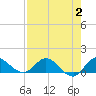 Tide chart for Gomez, South Jupiter Narrows, Florida on 2023/08/2