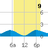 Tide chart for Gomez, South Jupiter Narrows, Florida on 2023/08/9