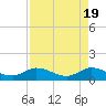 Tide chart for Gomez, South Jupiter Narrows, Florida on 2024/04/19