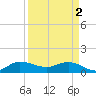 Tide chart for Gomez, South Jupiter Narrows, Florida on 2024/04/2