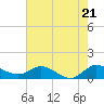 Tide chart for Gomez, South Jupiter Narrows, Florida on 2024/05/21