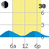 Tide chart for Gomez, South Jupiter Narrows, Florida on 2024/05/30