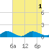 Tide chart for Gomez, South Jupiter Narrows, Florida on 2025/07/1